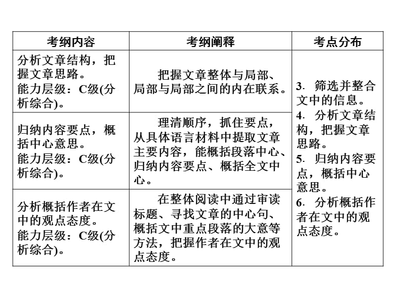 华美实验学校2014届论述类文章阅读专题.ppt_第3页