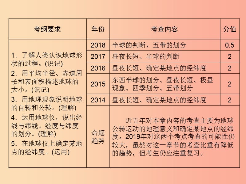 江西省2019届中考地理 第一章 地球与地球仪课件.ppt_第2页