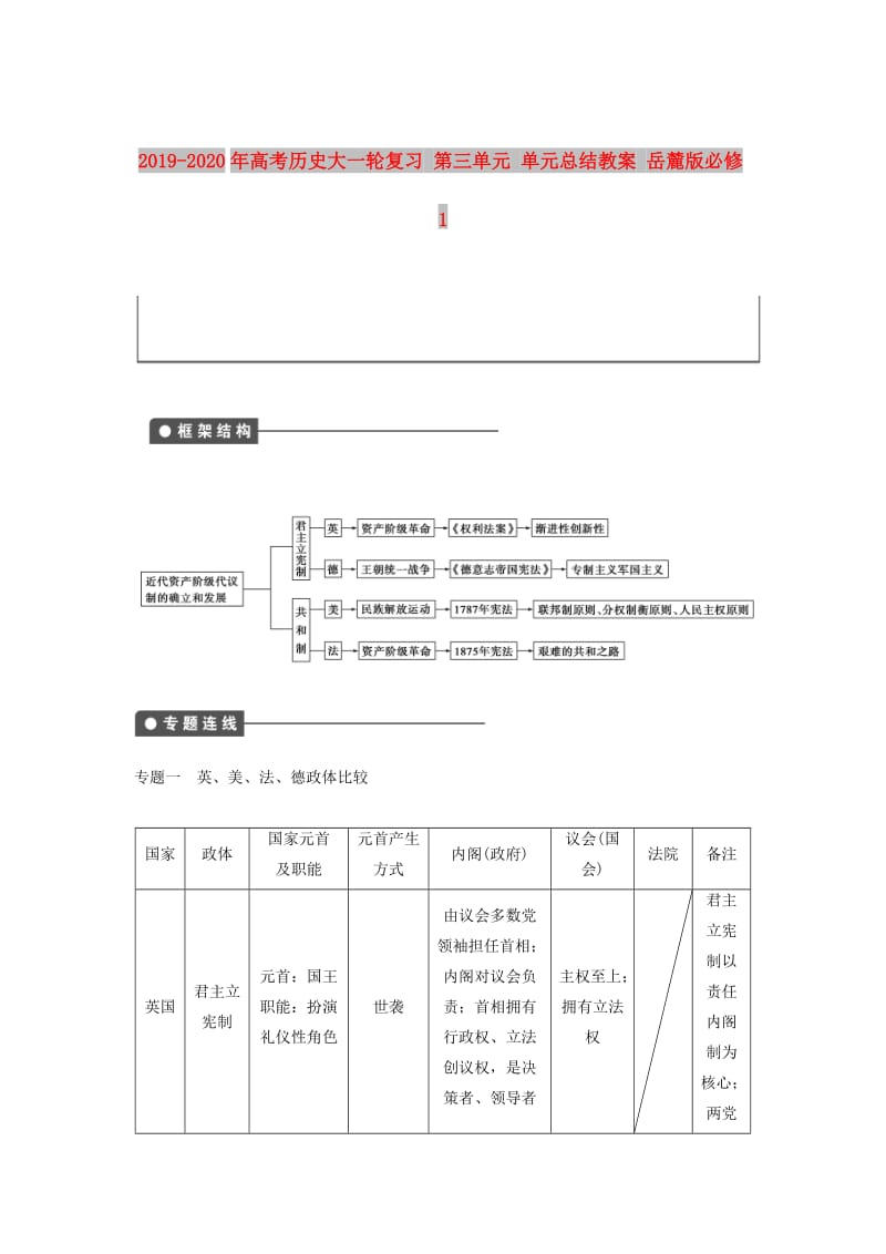 2019-2020年高考历史大一轮复习 第三单元 单元总结教案 岳麓版必修1.doc_第1页