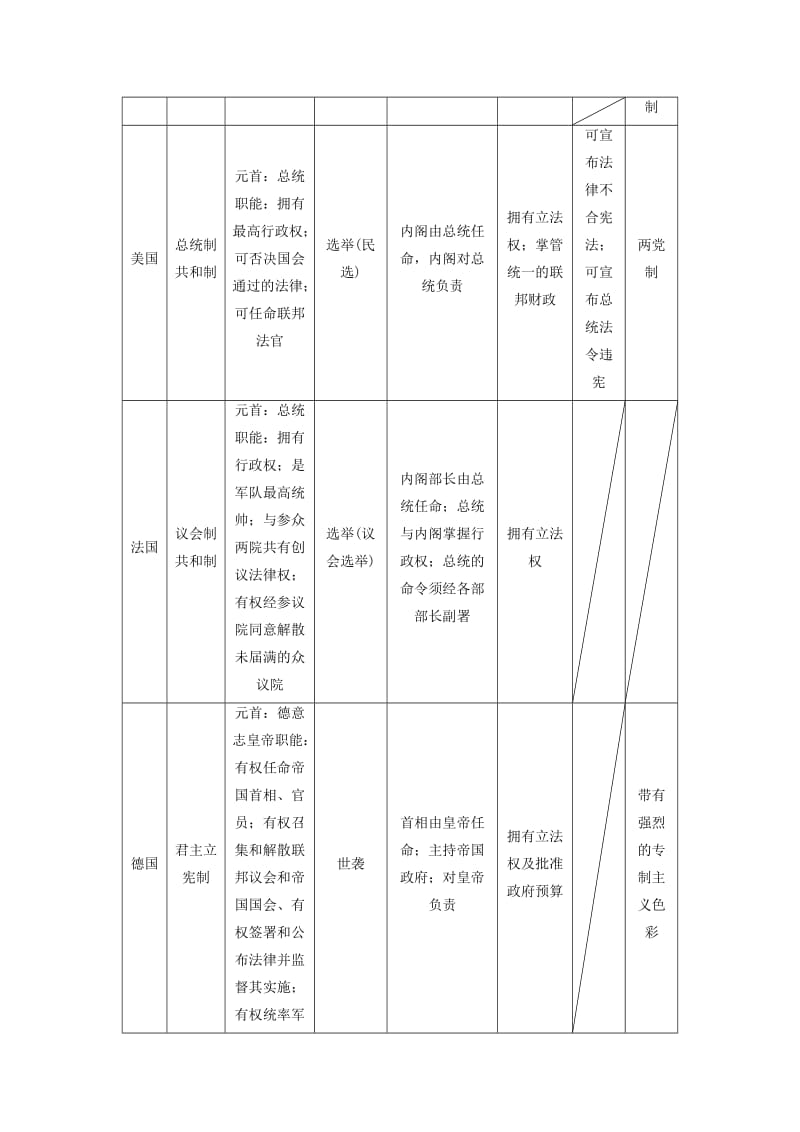 2019-2020年高考历史大一轮复习 第三单元 单元总结教案 岳麓版必修1.doc_第2页