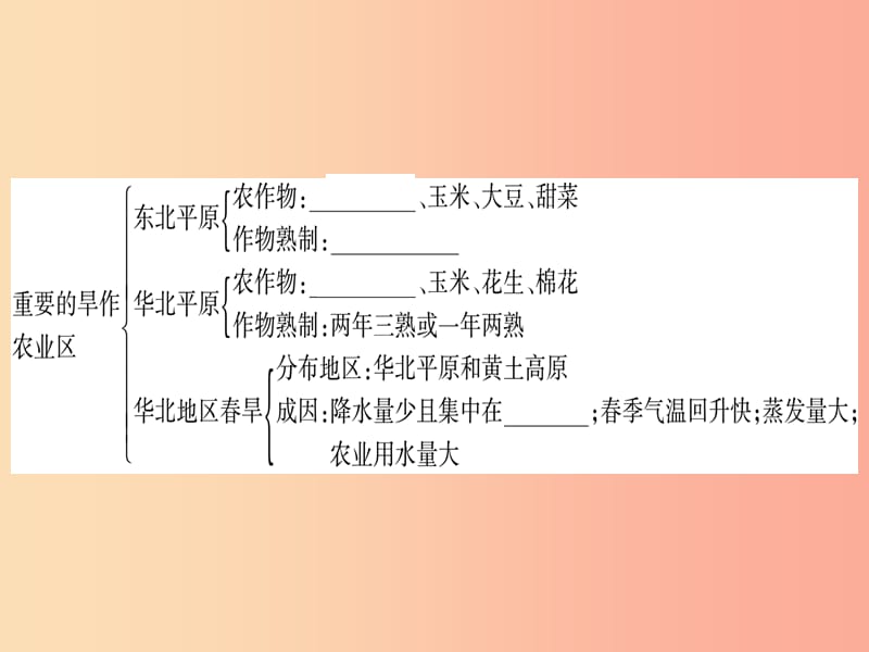 2019春八年级地理下册第6章北方地区知识提升习题课件 新人教版.ppt_第3页