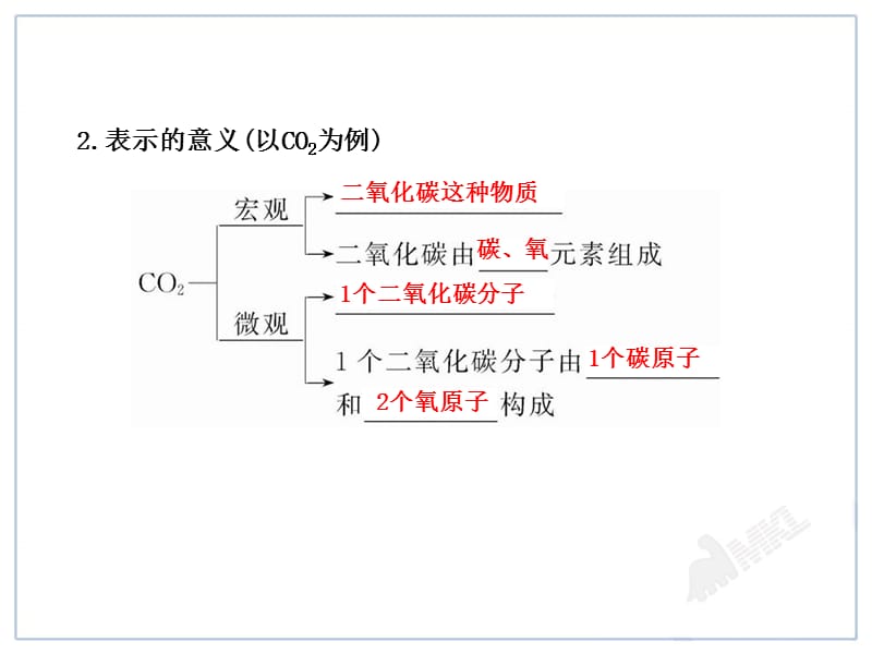 中考化学一轮复习第3单元《物质构成的奥秘》.ppt_第3页