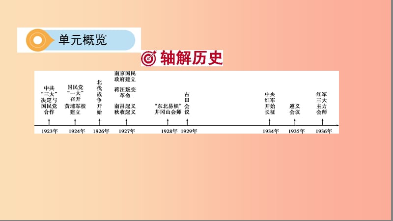 河南省2019年中考历史总复习 第一部分 模块一 中国近代史 第五单元 从国共合作到国共对峙课件.ppt_第3页