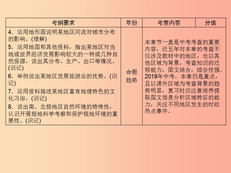 江西省2019届中考地理 第八章 认识地区 第1节 东南亚 中东课件.ppt_第3页