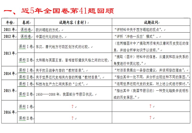 全国卷第41题备考策略.ppt_第2页