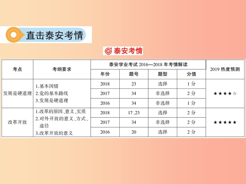 2019中考道德与法治 第一部分 教材研析篇 专题十四 关注国家的发展（第1课时 走强国富民之路）课件.ppt_第3页