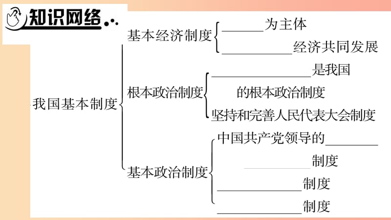 安徽省2019中考道德与法治总复习 八下 第3单元 人民当家作主知识梳理课件.ppt_第2页