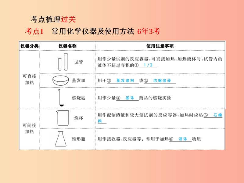 河北专版2019中考化学总复习第一部分系统复习成绩基石模块五科学探究主题十五常见仪器基本操作新人教版.ppt_第3页