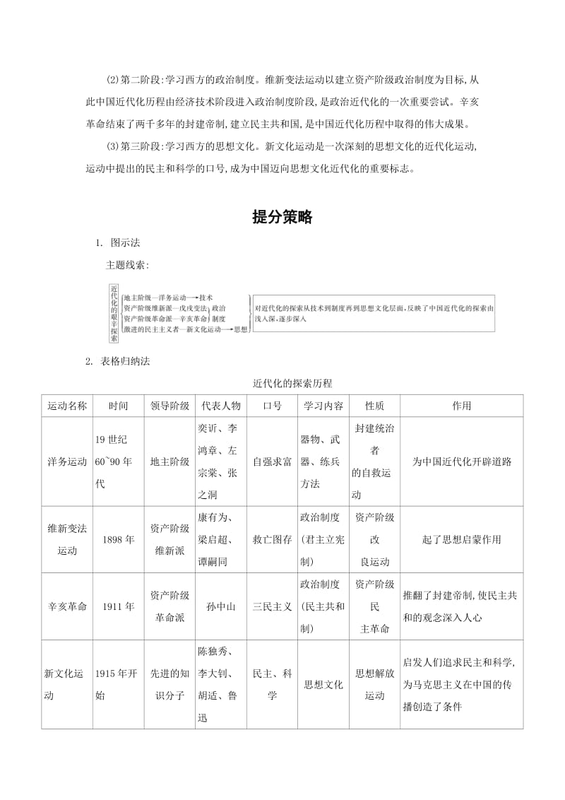 2019-2020年中考历史专题复习 近代化的起步.doc_第3页