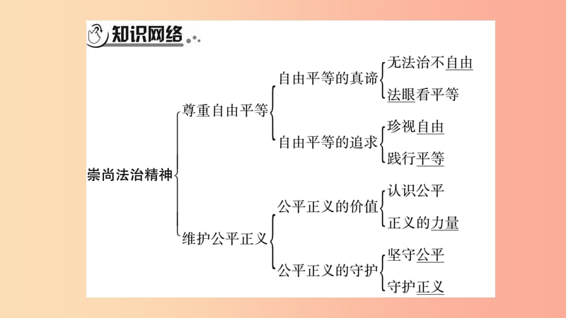 宁夏2019中考政治 第4篇 知识梳理 八下 第4单元 崇尚法治精神复习课件.ppt_第2页