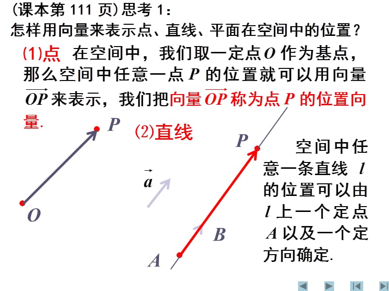 《立体几何中的向量方法》课件4(新人教A版选修2-1).ppt_第3页