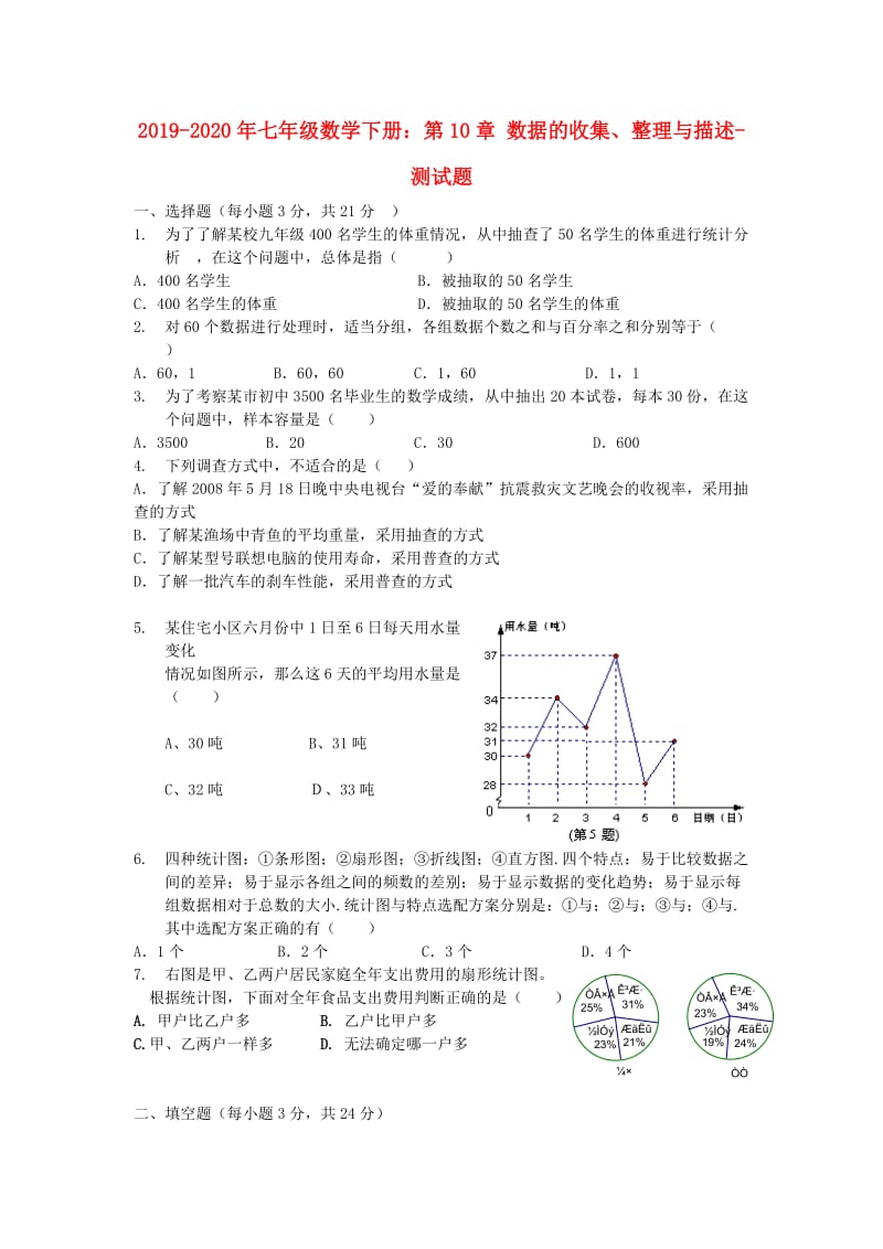 2019-2020年七年级数学下册：第10章 数据的收集、整理与描述-测试题.doc_第1页