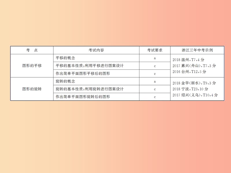 浙江省2019中考数学复习第一篇教材梳理第八章图形的变化第25课时图形的平移与旋转课件.ppt_第3页