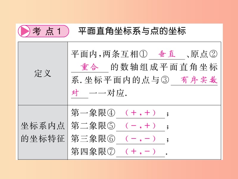 中考数学总复习 第一轮 同步演练 第一部分 数与代数 第3章 函数及其图象 第10节 位置的确定、函数及图象 .ppt_第2页