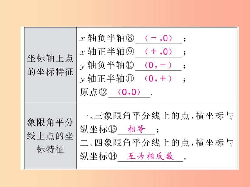 中考数学总复习 第一轮 同步演练 第一部分 数与代数 第3章 函数及其图象 第10节 位置的确定、函数及图象 .ppt_第3页