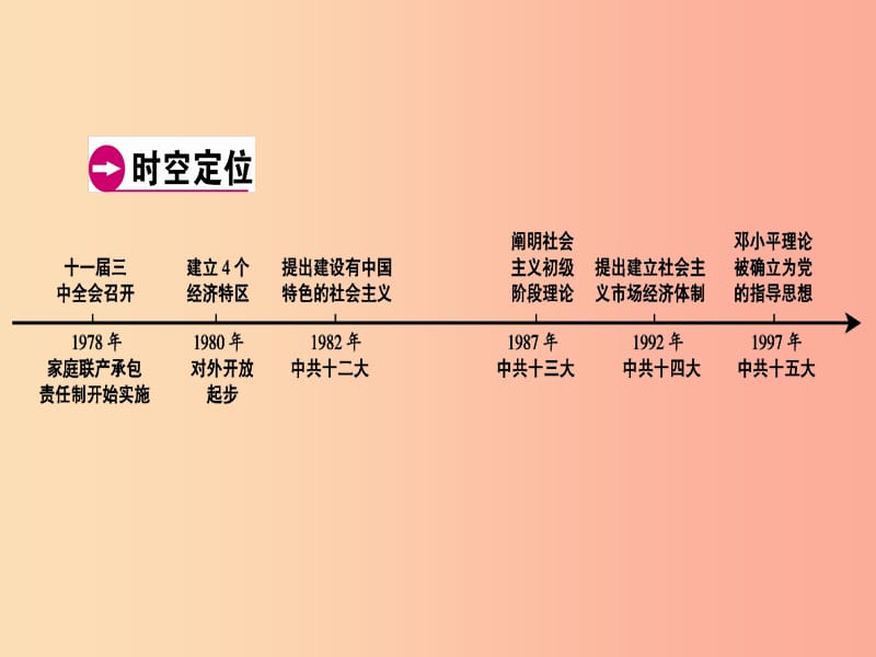 广东省2019年中考历史总复习第1轮模块三中国现代史第3单元建设有中国特色的社会主义课件.ppt_第3页