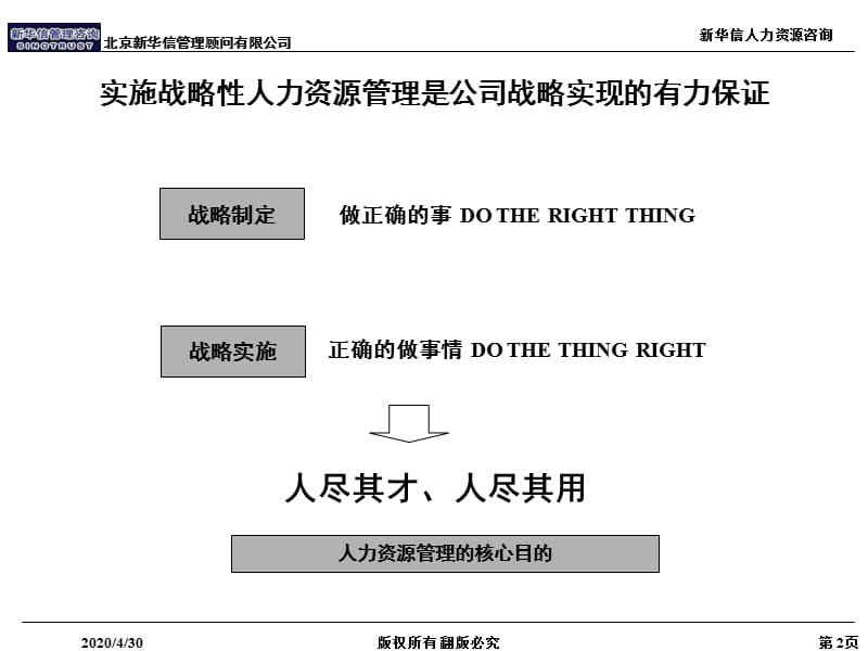 华信-实施战略性人力资源管理创造持续佳绩.ppt_第3页