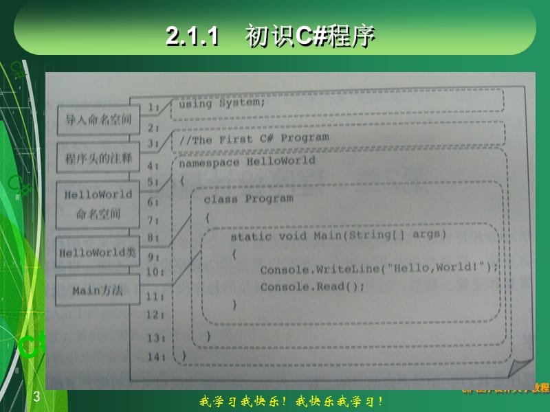 C#第2章程序设计基础.ppt_第3页