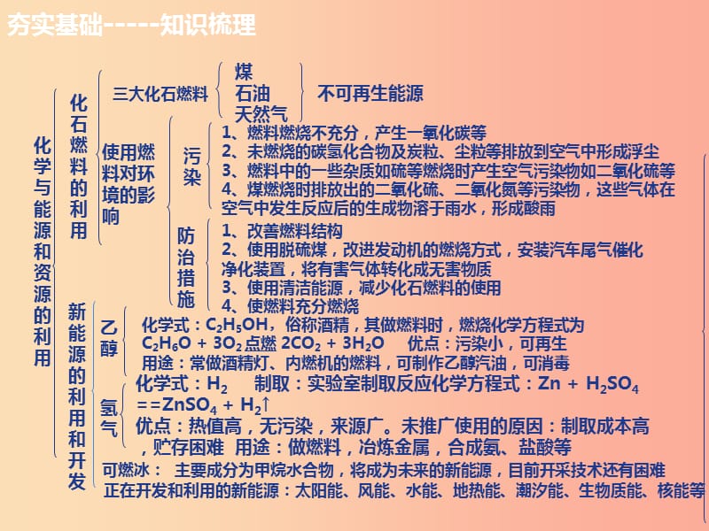 山西省2019届中考化学复习 第五部分 化学与社会发展 课时21 化学能源与环境课件.ppt_第3页