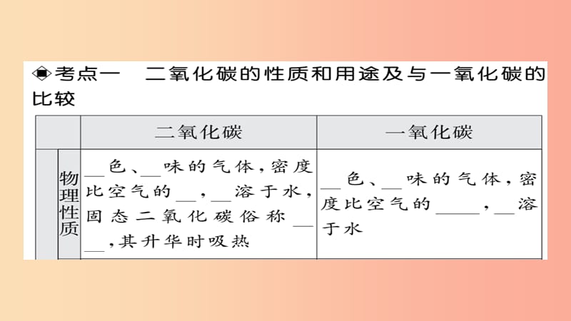 2019年中考化学总复习 第一轮复习 系统梳理 夯基固本 第12讲 二氧化碳的制取性质和用途课件.ppt_第3页