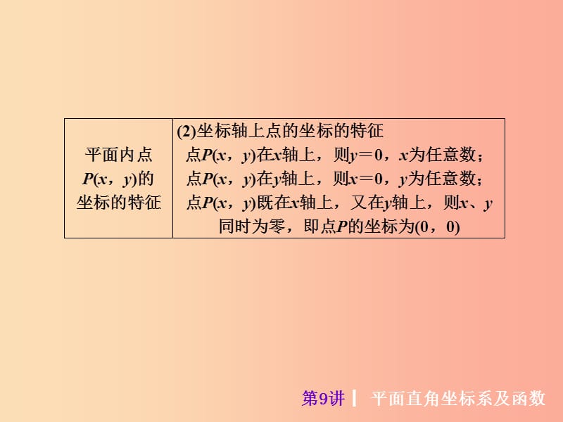 2019届中考数学考前热点冲刺指导第9讲平面直角坐标系及函数课件新人教版.ppt_第3页