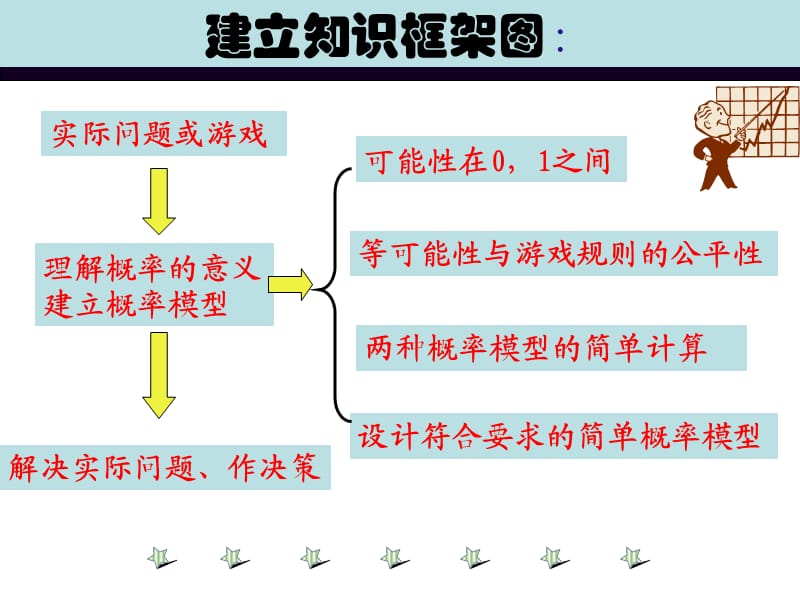 中考数学复习课件07：概率.ppt_第2页