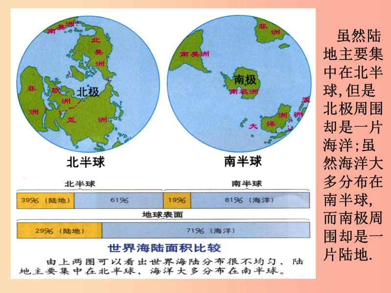 七年级历史与社会上册 第二单元 人类共同生活的世界 第一课《大洲和大洋》课件 新人教版.ppt_第3页