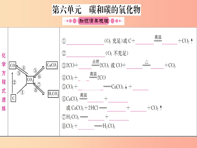 云南省2019中考化学一轮考点复习 第六单元 碳和碳的氧化物课件.ppt_第1页