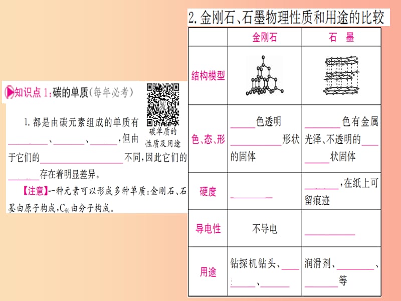 云南省2019中考化学一轮考点复习 第六单元 碳和碳的氧化物课件.ppt_第2页