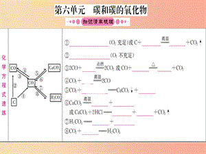 云南省2019中考化學(xué)一輪考點(diǎn)復(fù)習(xí) 第六單元 碳和碳的氧化物課件.ppt