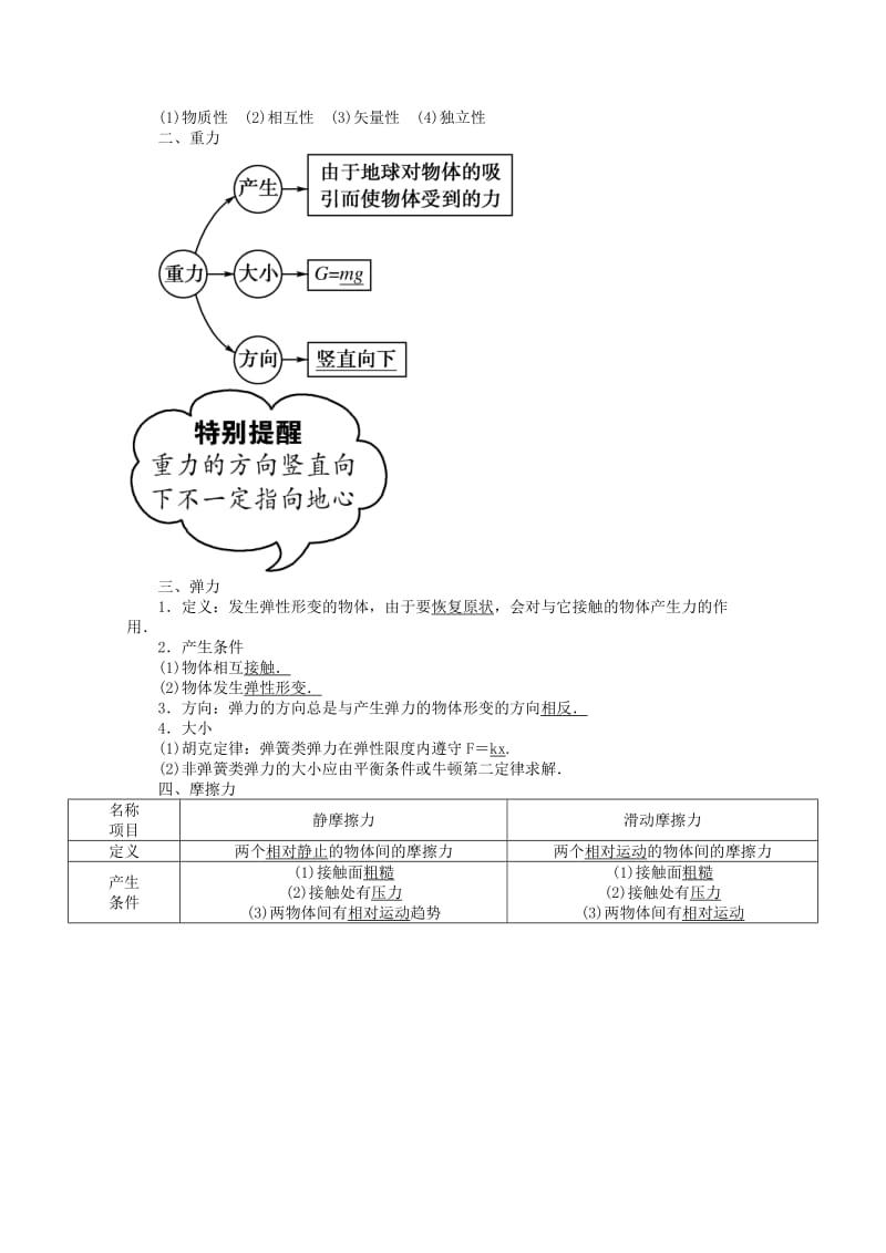 2019-2020年高考物理一轮复习讲义 第1讲 重力 弹力 摩擦力.doc_第2页