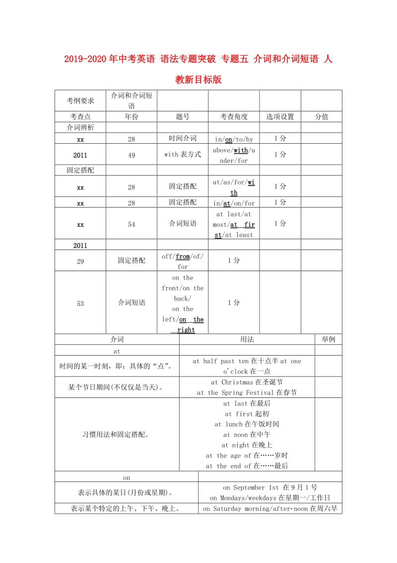 2019-2020年中考英语 语法专题突破 专题五 介词和介词短语 人教新目标版.doc_第1页