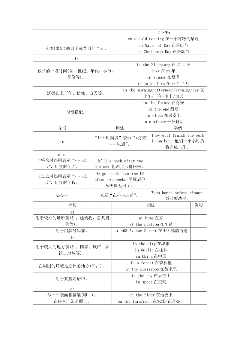 2019-2020年中考英语 语法专题突破 专题五 介词和介词短语 人教新目标版.doc_第2页