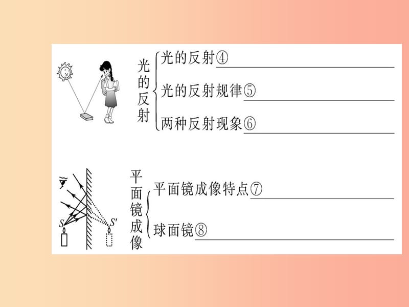 八年级物理上册 第四章 光现象阶段专题复习课件 新人教版.ppt_第3页