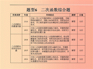 山東省2019年中考數(shù)學(xué) 題型專題復(fù)習(xí) 題型6 二次函數(shù)綜合題課件.ppt