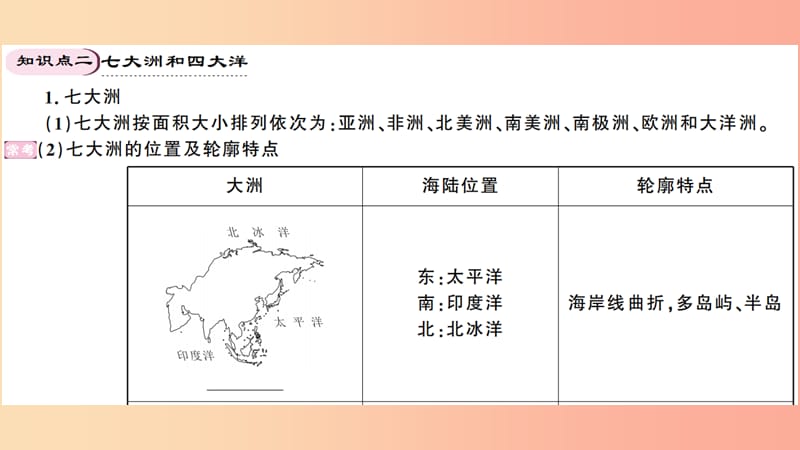 七年级地理上册 期末知识梳理 第二章 陆地和海洋习题课件 新人教版.ppt_第3页