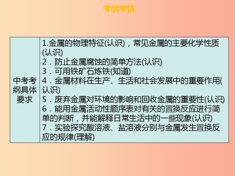 广东省2019年中考化学总复习 第三部分 身边的化学物质 第11考点 金属及其活动性顺序课件.ppt_第3页