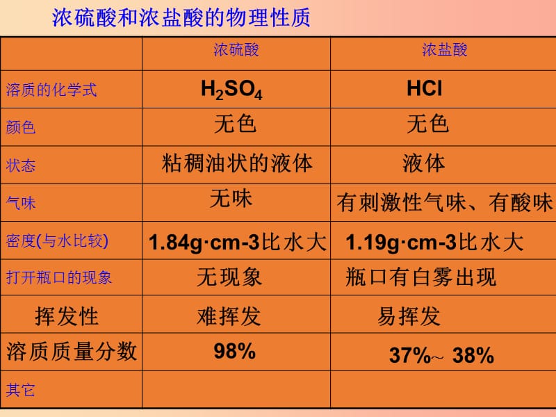 山西省2019中考化学复习 常见的酸和碱课件.ppt_第3页