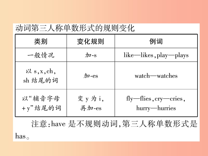 2019年秋七年级英语上册 Unit 6 Do you like bananas语法精讲精练课件 新人教版.ppt_第3页