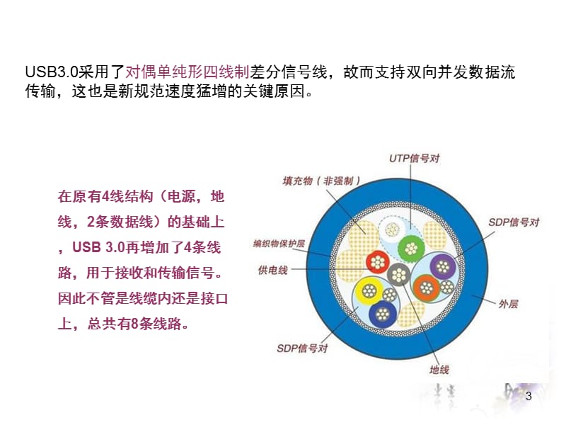 USB3.0接口尺寸及引脚定义.ppt_第3页