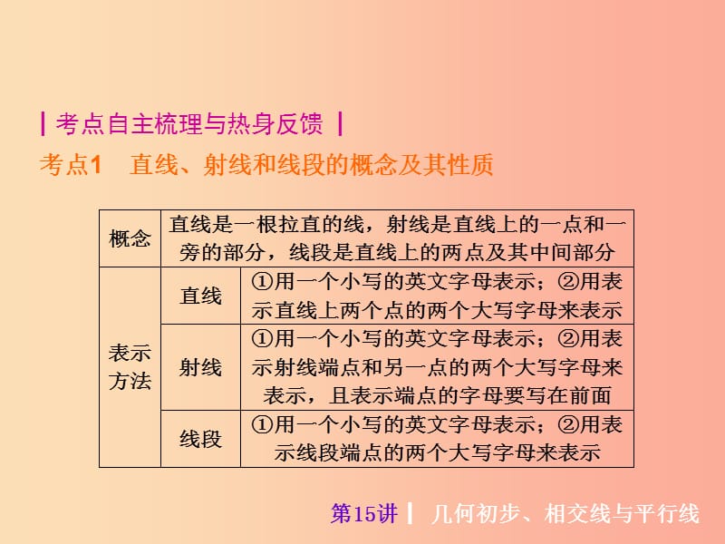 2019届中考数学考前热点冲刺指导第15讲几何初步相交线与平行线课件新人教版.ppt_第2页