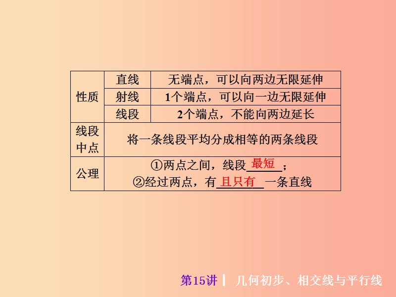 2019届中考数学考前热点冲刺指导第15讲几何初步相交线与平行线课件新人教版.ppt_第3页