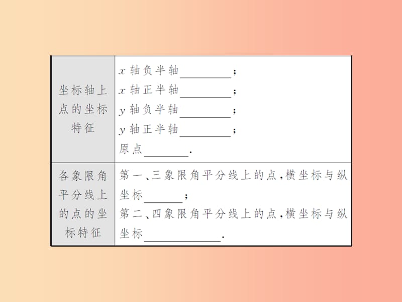 2019年中考数学总复习 第三章 第一节 函数的基础知识课件.ppt_第3页