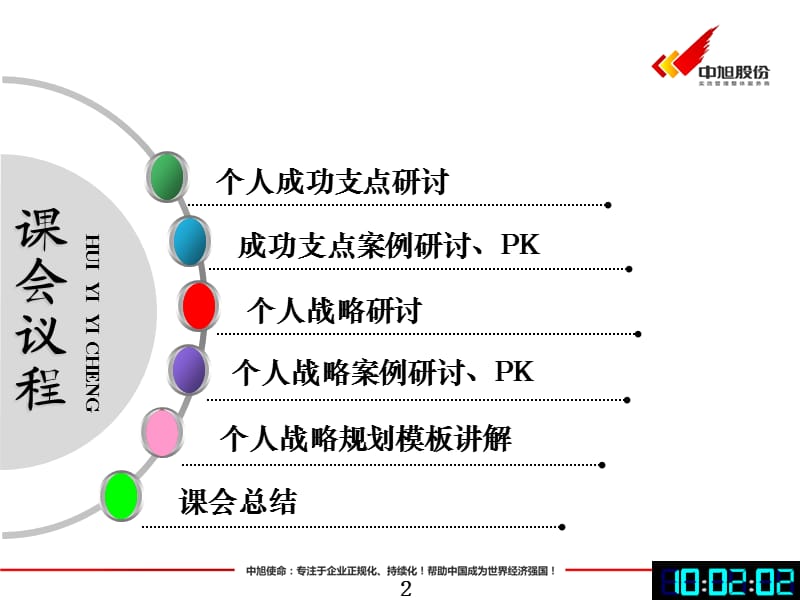 培训课件个人成长责任研讨.ppt_第2页