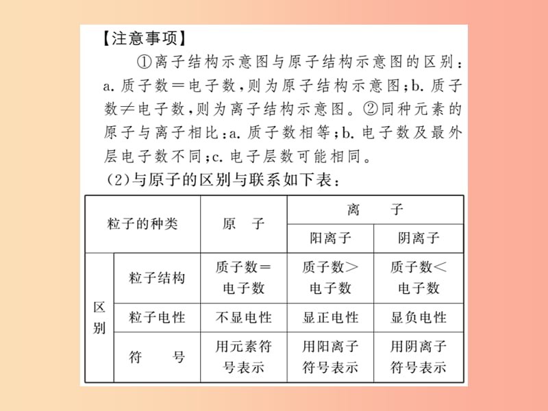 2019年中考化学一轮复习第2部分板块归类板块2物质构成的奥秘第1课时分子原子离子课件.ppt_第3页