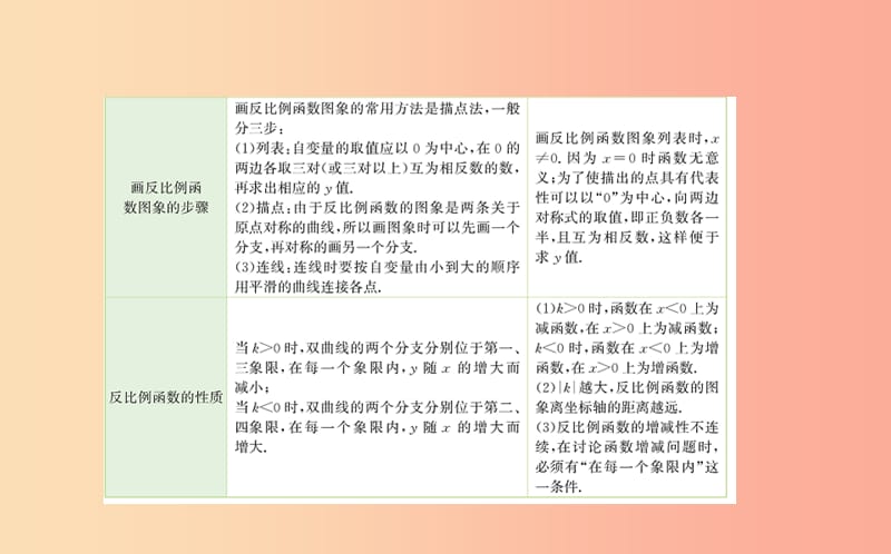 2019版九年级数学下册 期末抢分必胜课 26 反比例函数课件 新人教版.ppt_第3页