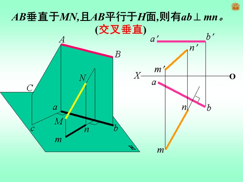 两直线的相对位置(垂直)、平面投影、平面内点和直线.ppt_第3页