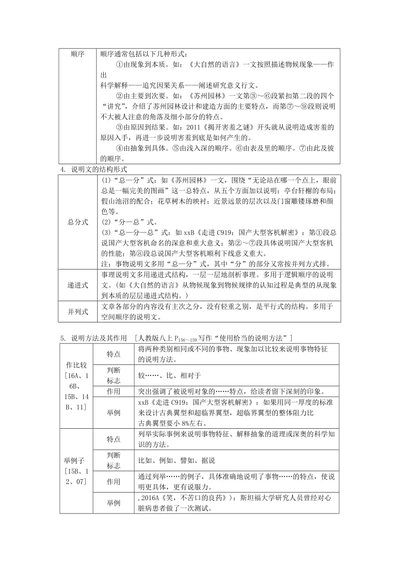 2019-2020年中考语文试题研究第三部分现代文阅读专题二说明文阅读说明文文体知识梳理素材.doc_第2页