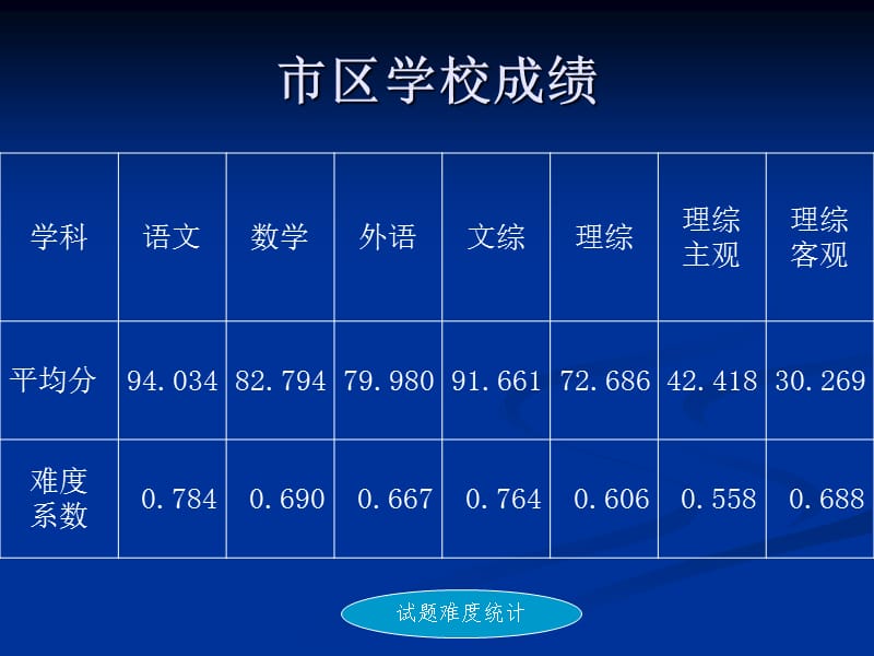 中考物理课件(上午)程俊杰.ppt_第3页