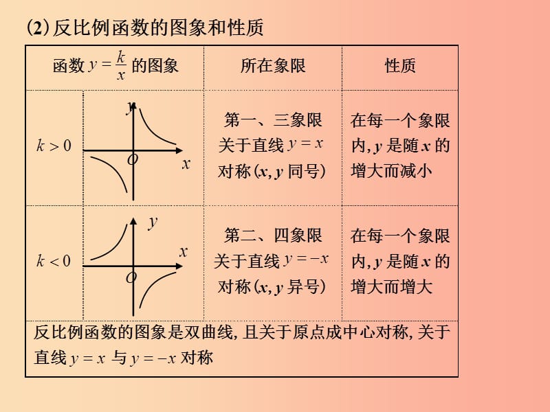 中考数学总复习第二部分统计与概率第3单元函数及其图象第19课时反比例函数课件新人教版.ppt_第3页